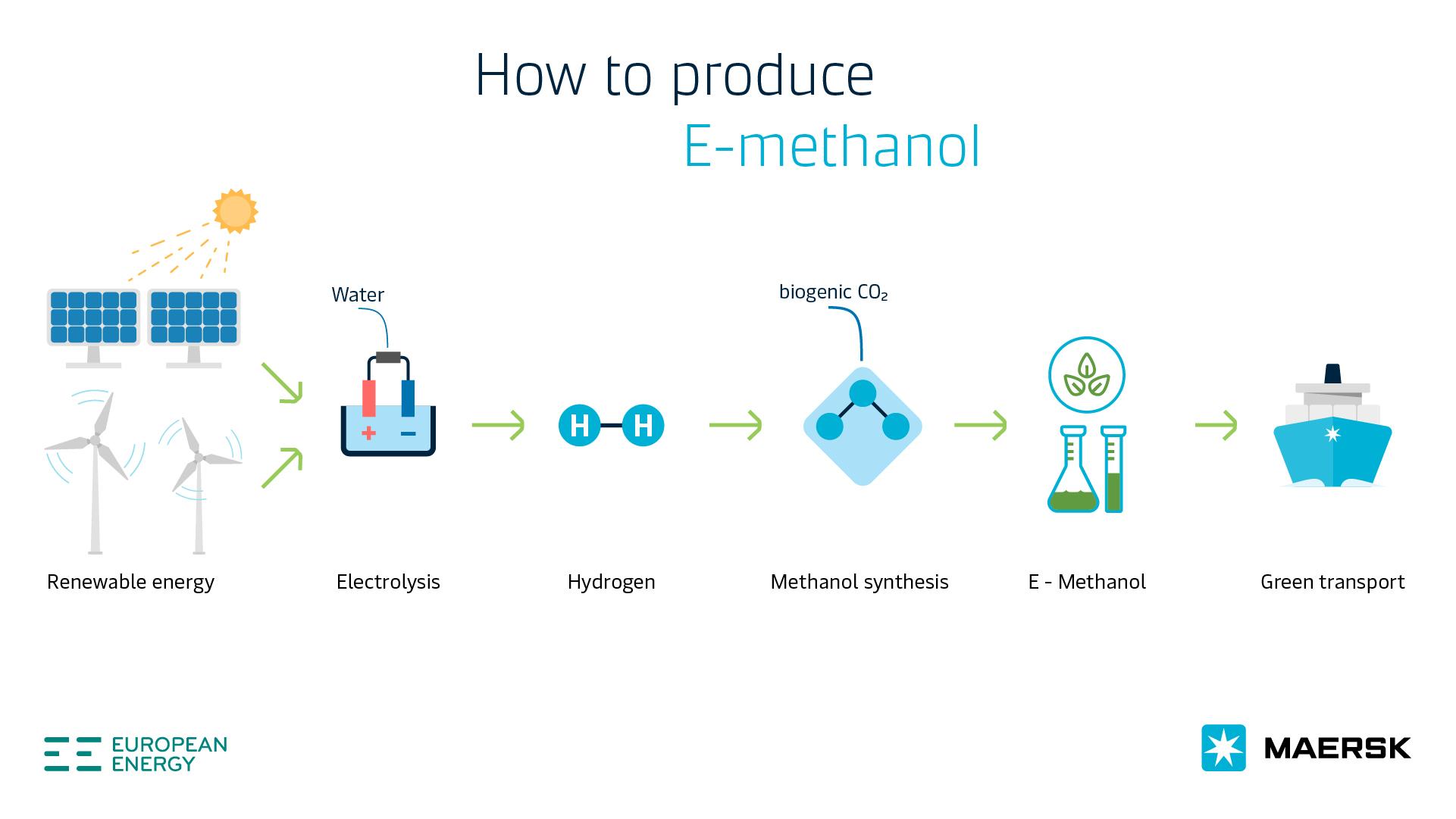e-methanol infographic credit Maersk